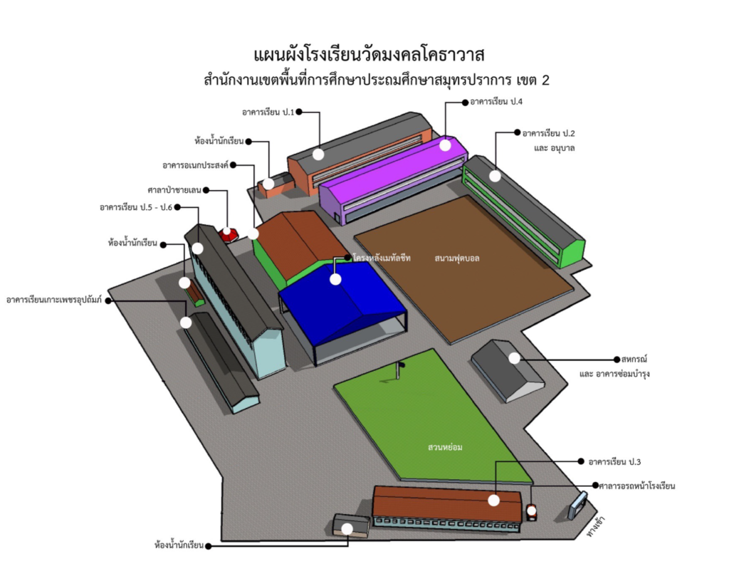 แผนผังโรงเรียน